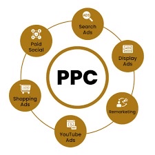 PPC in Digital Marketing
